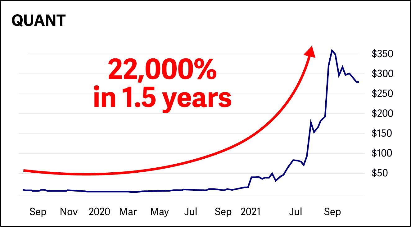 chart: Quant