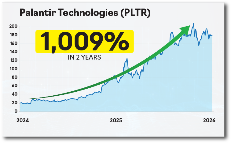 Chart: PLTR
