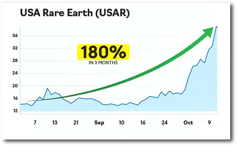 Chart: USAR
