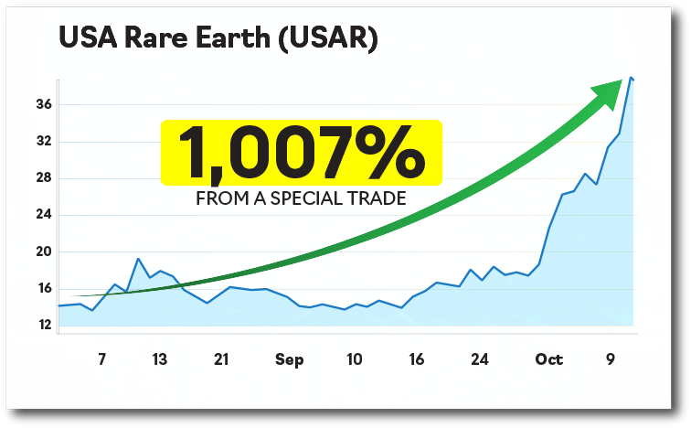 Chart: USAR