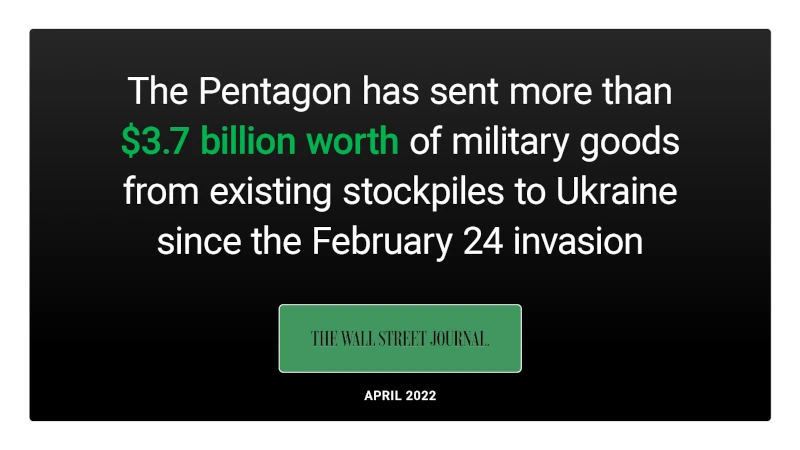 WSJ: The Pentagon has sent more than $3.7 billion worth of military goods from existing stockpiles to Ukraine since the February 24 invasion
