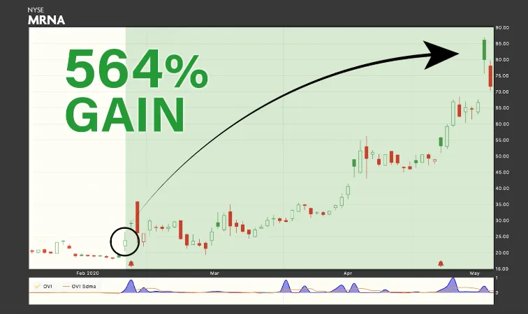 Stock Chart: Moderna