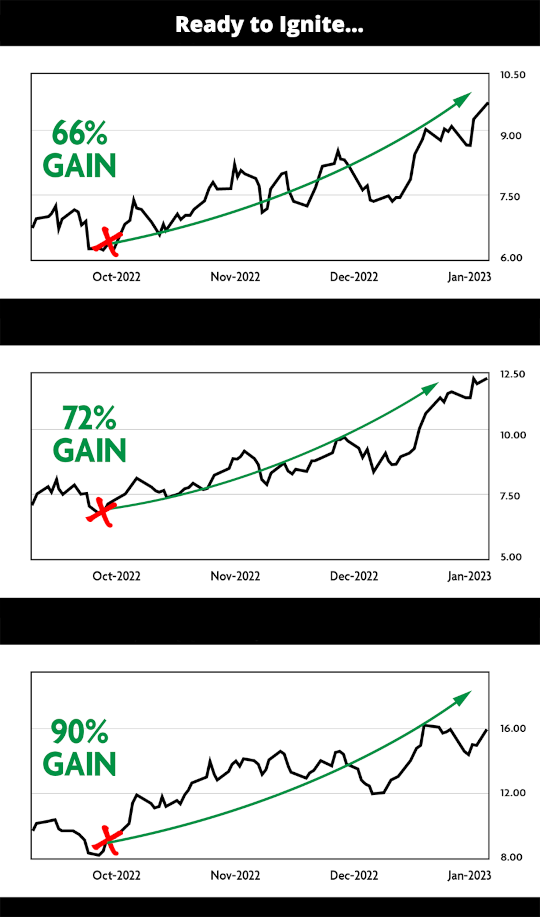 Stock Charts