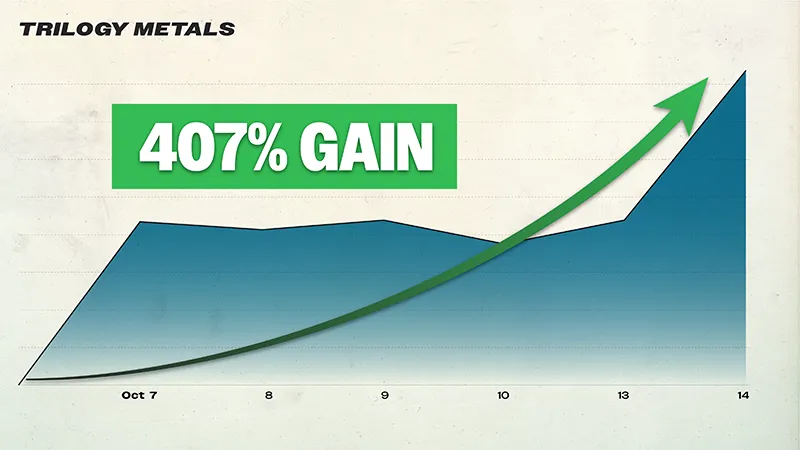 Chart: Trilogy Metals