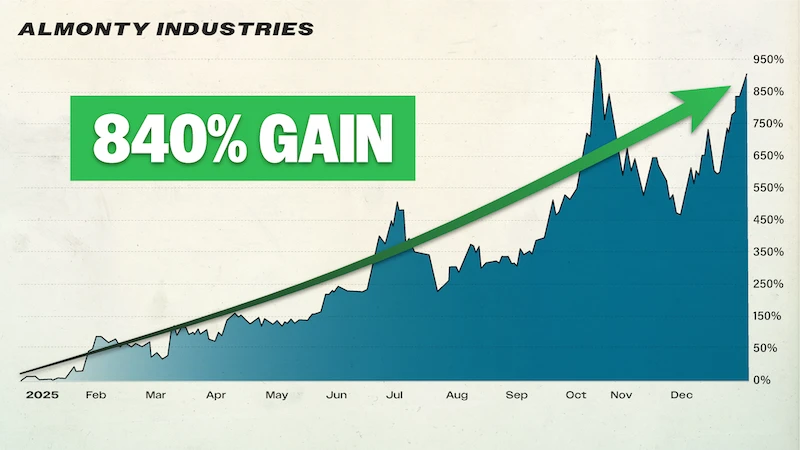 Chart: Almonty industries