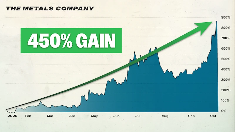 Chart: The Metals Company
