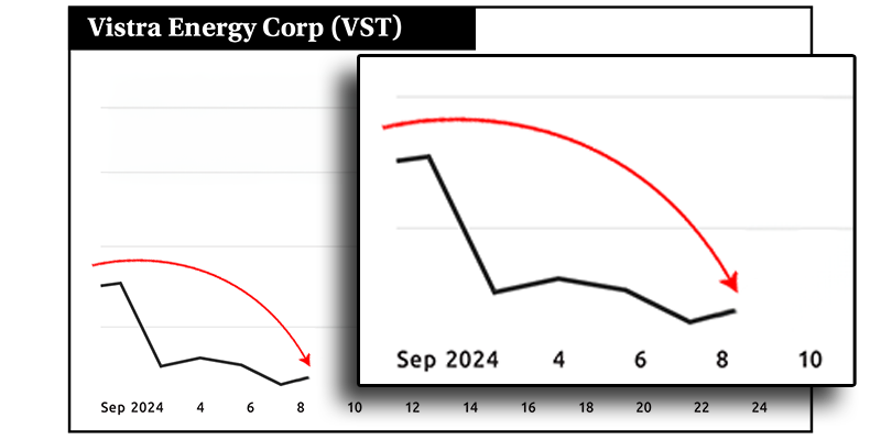 Chart: VST