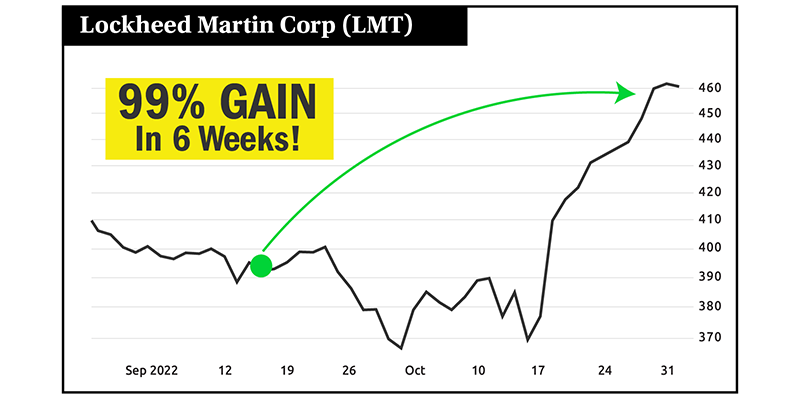 Chart: LMT