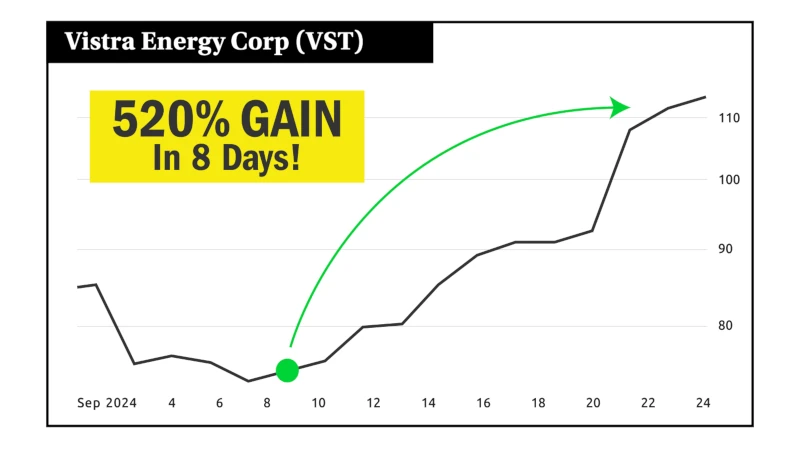 Chart: Vista Energy Corp (VST) 520% gain in 8 days