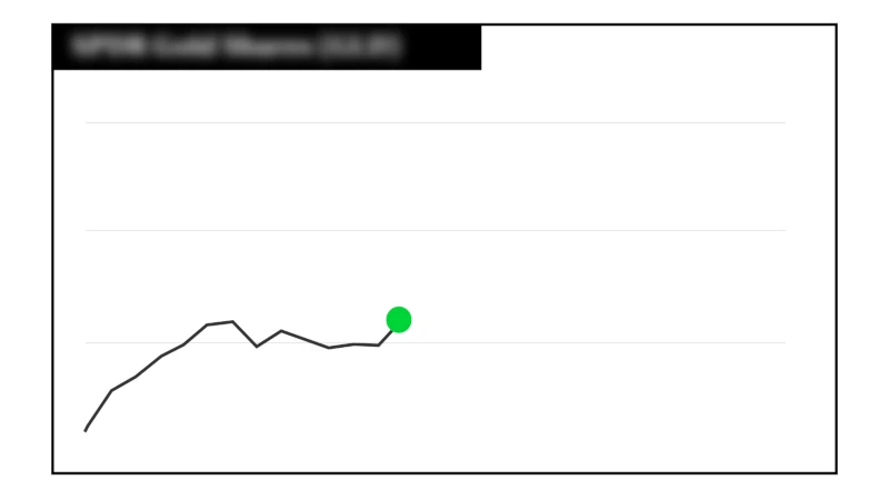 Chart flashing green